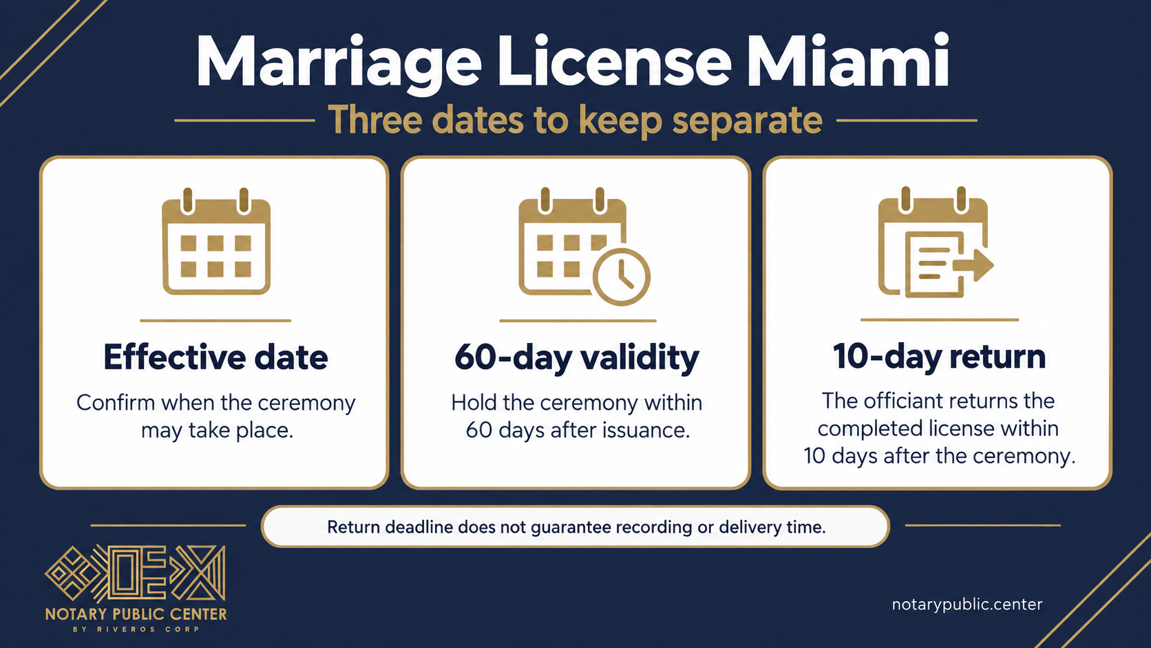 Marriage License Miami: effective date, 60-day validity and 10-day return deadline