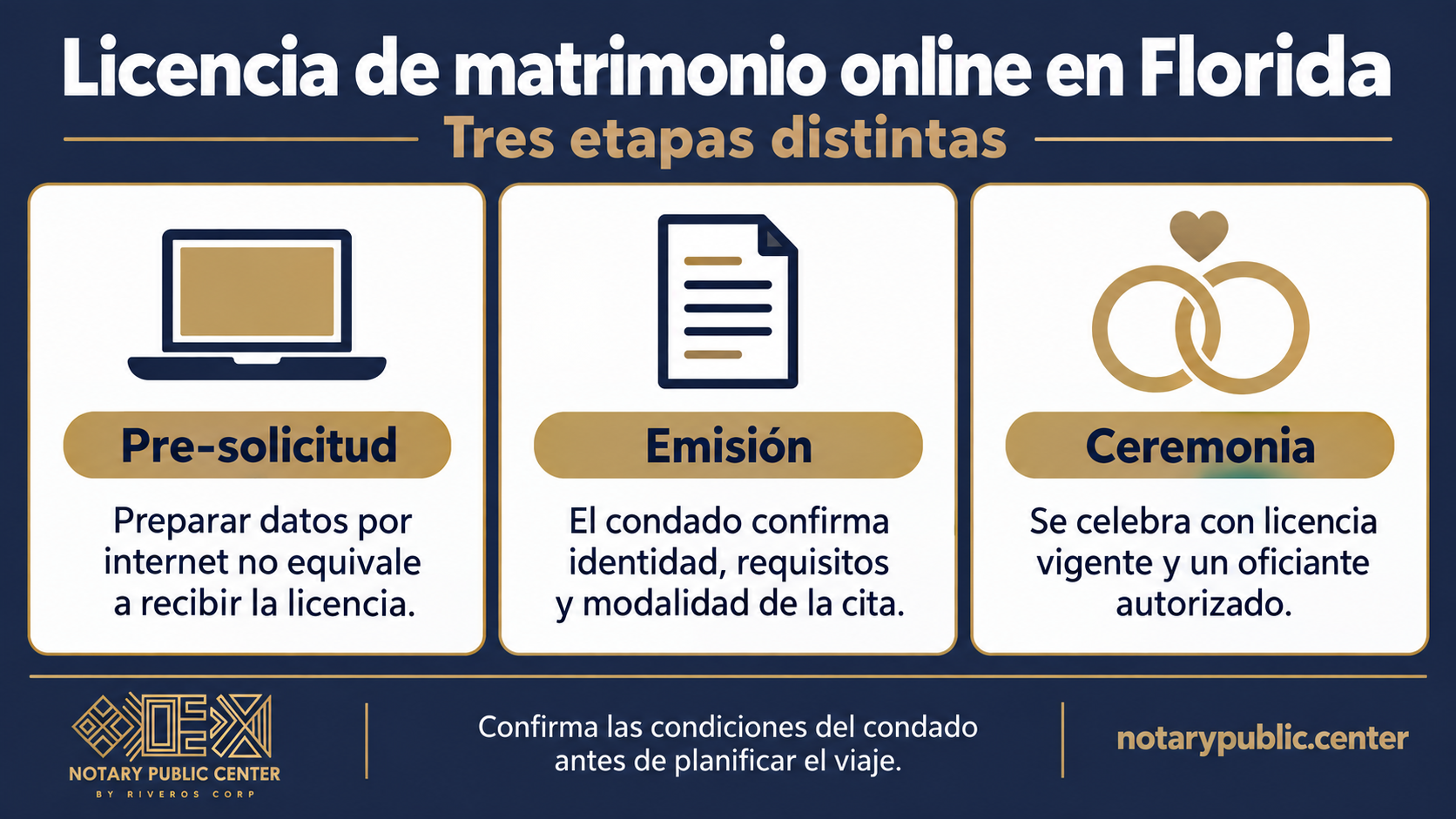 Licencia de matrimonio online en Florida: pre-solicitud, emisión y ceremonia