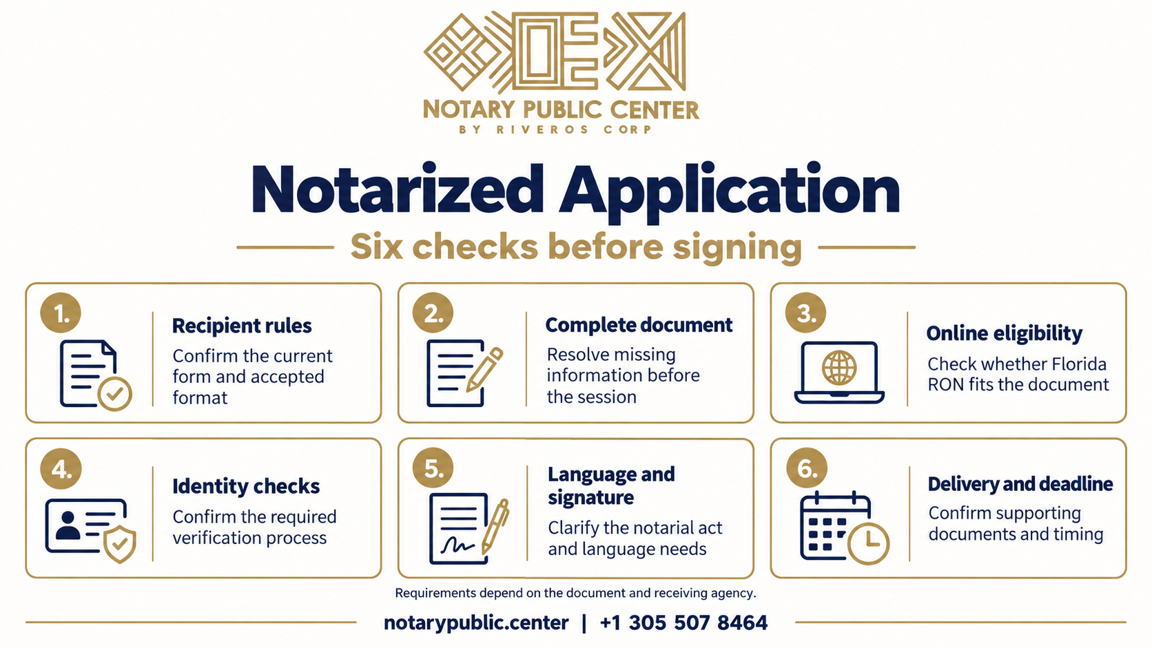 Notarized Application: six checks for the document, identity and delivery