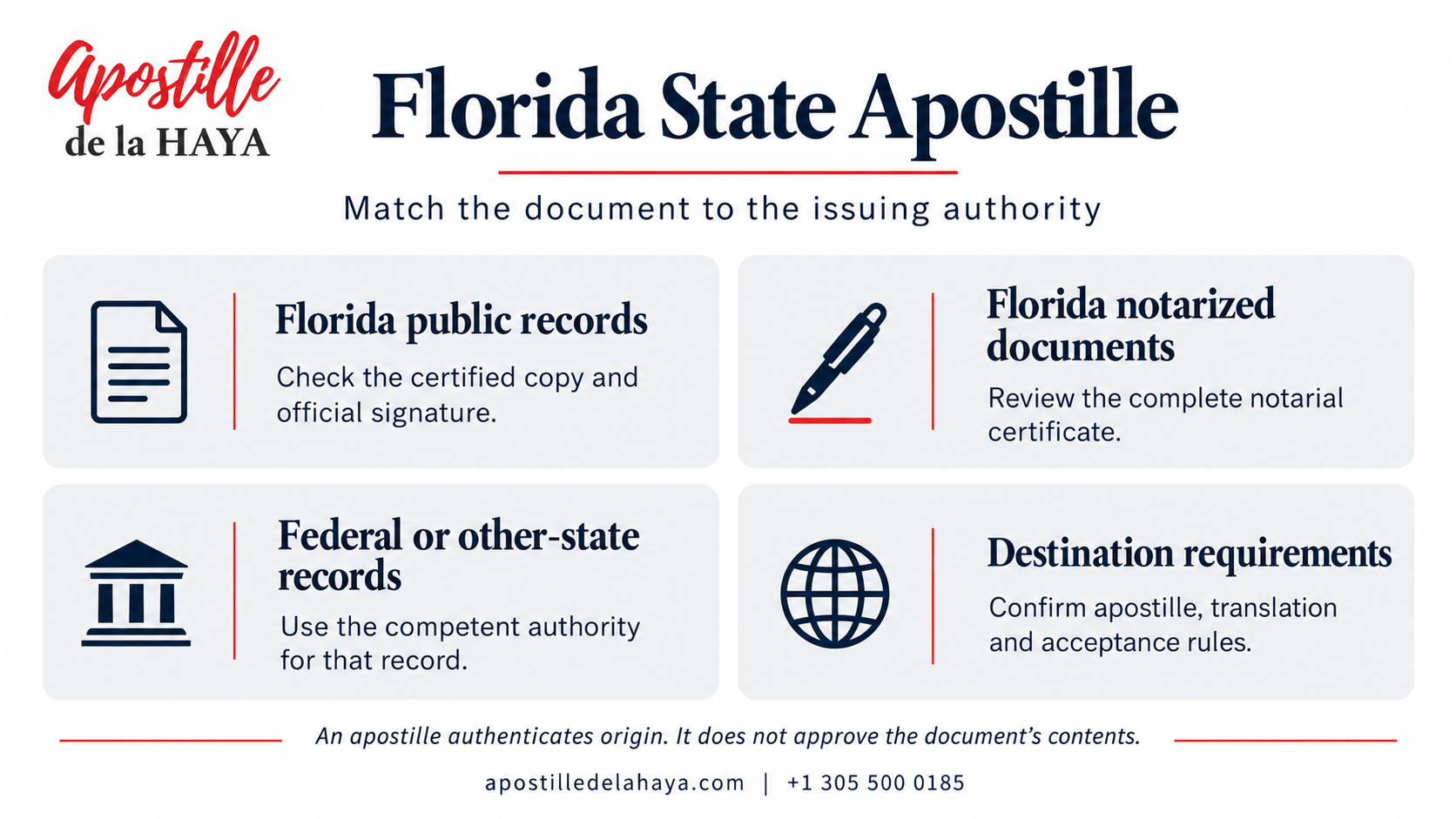 Florida State Apostille: issuing authorities and document requirements