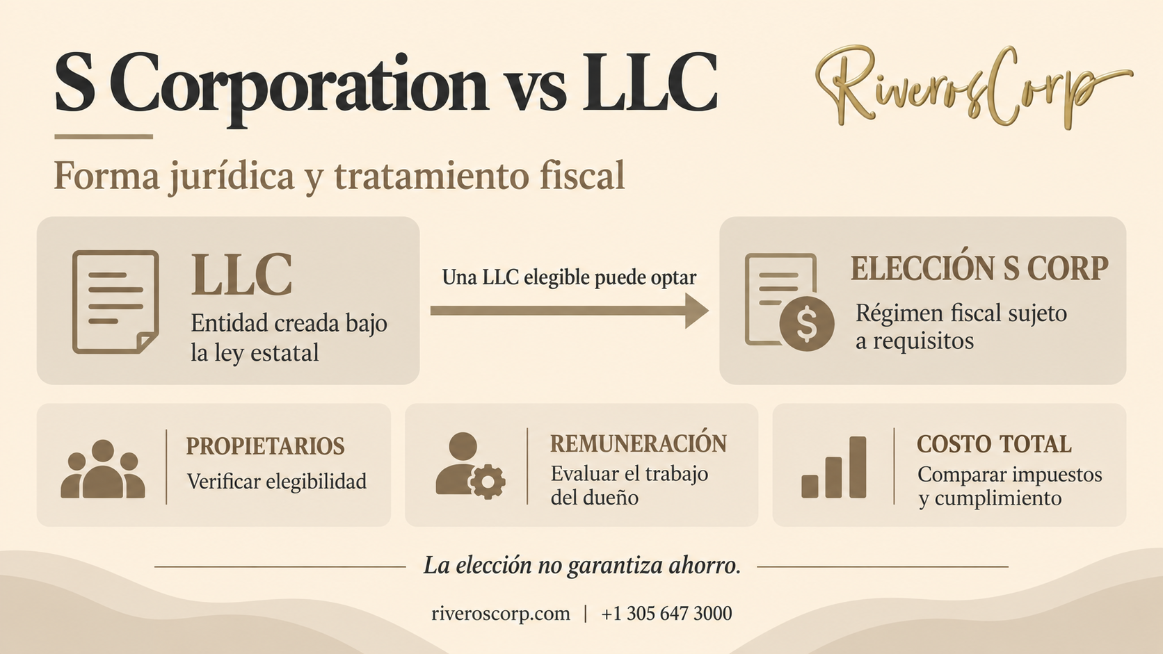 S Corporation vs LLC: forma jurídica y tratamiento fiscal con Riveros Corp