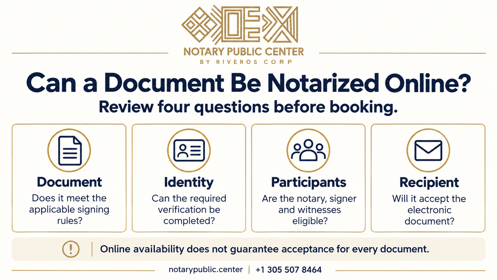 Can a document be notarized online? Document, identity, participant and recipient checks
