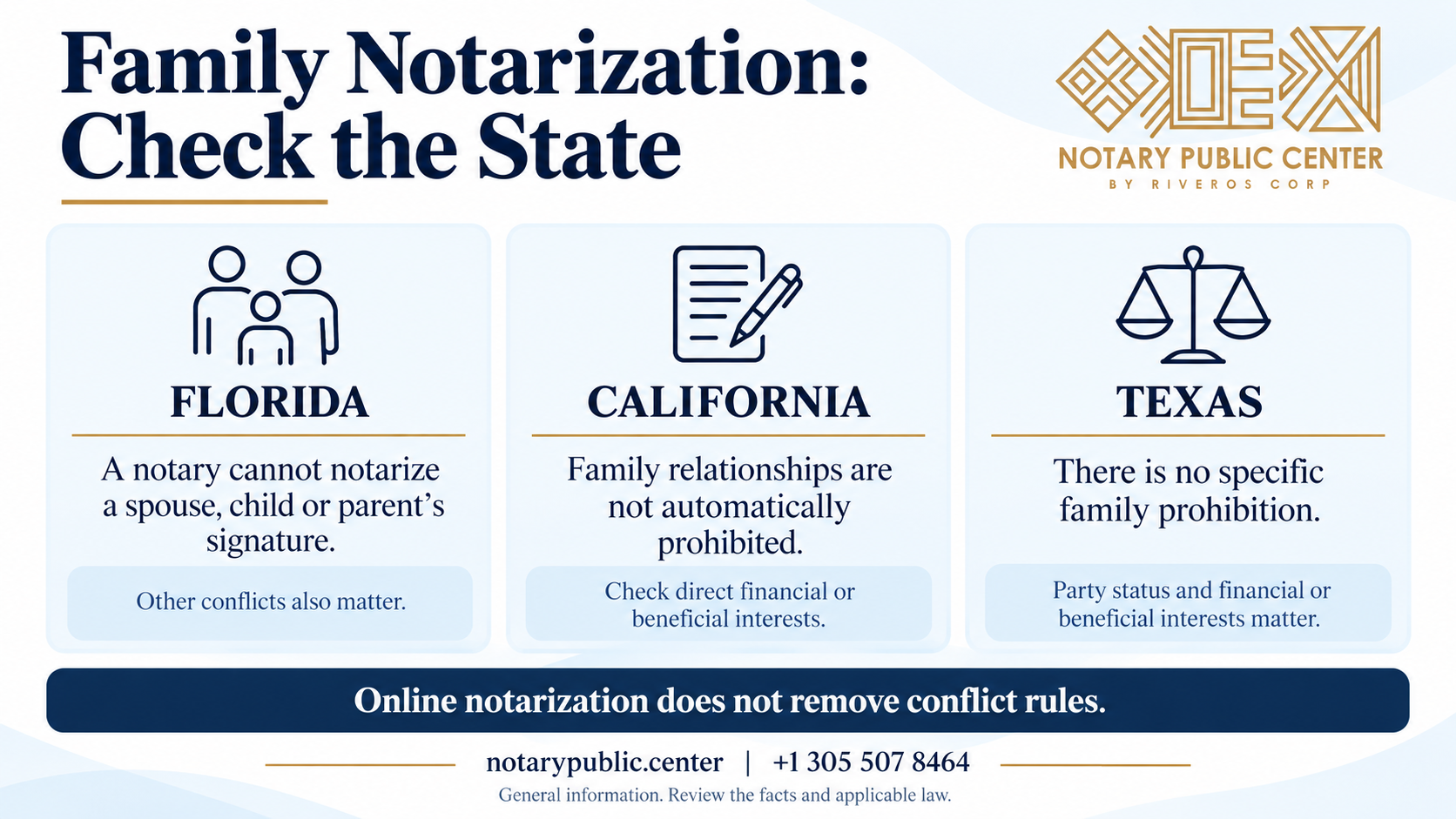 Can a family member notarize a document? Florida, California and Texas conflict rules