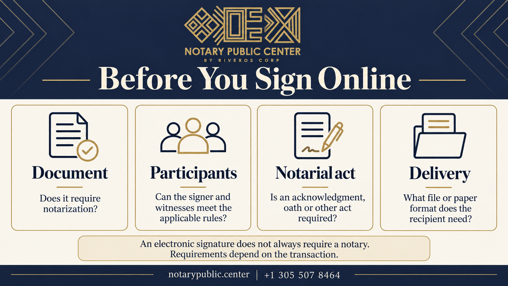 Sign document online: document, participant, notarial act and delivery requirements