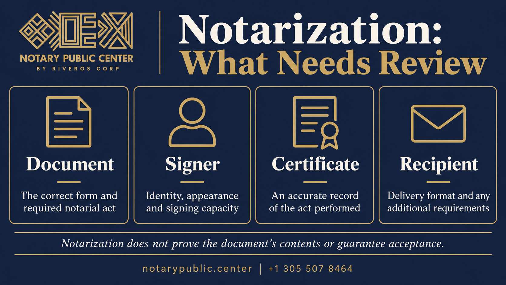 Notarization: document, signer, certificate and recipient requirements