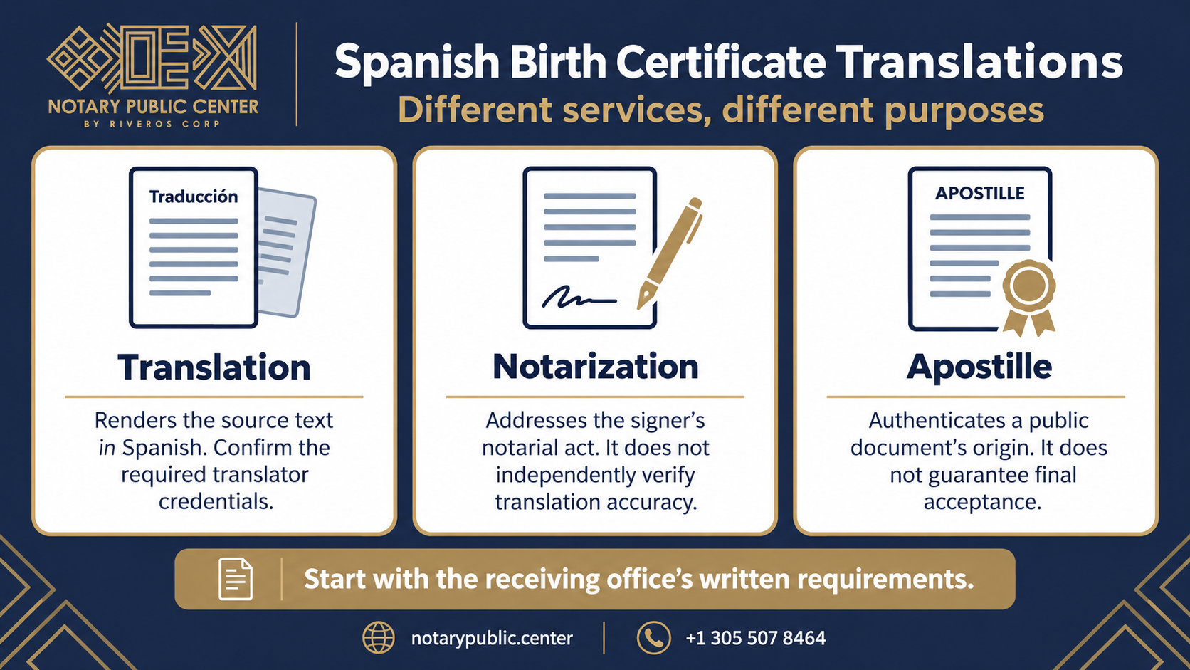 Where to translate a birth certificate to Spanish: translation, notarization and apostille