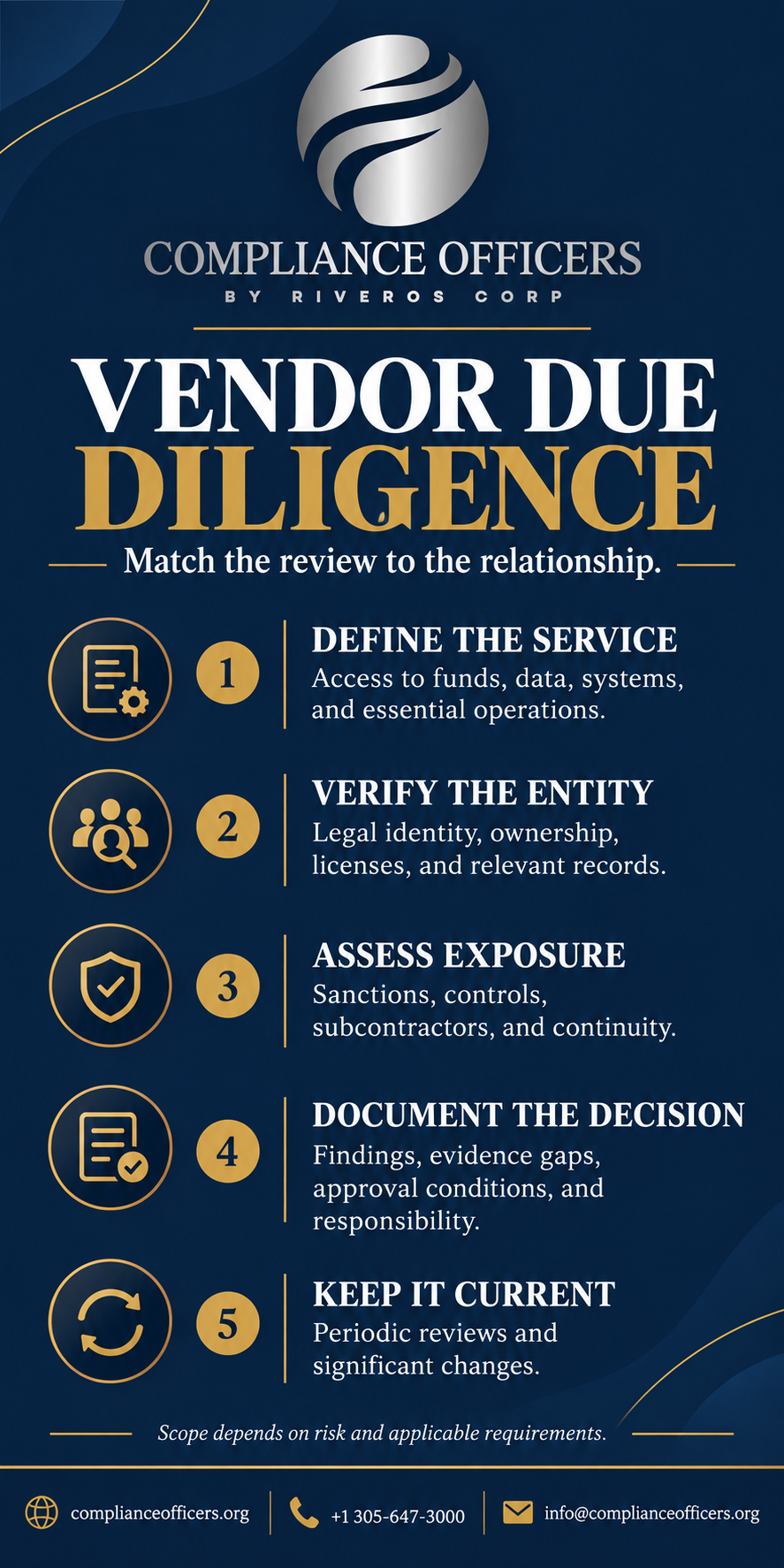 Vendor due diligence infographic: service scope, entity checks, risk assessment, decisions, and continuing review