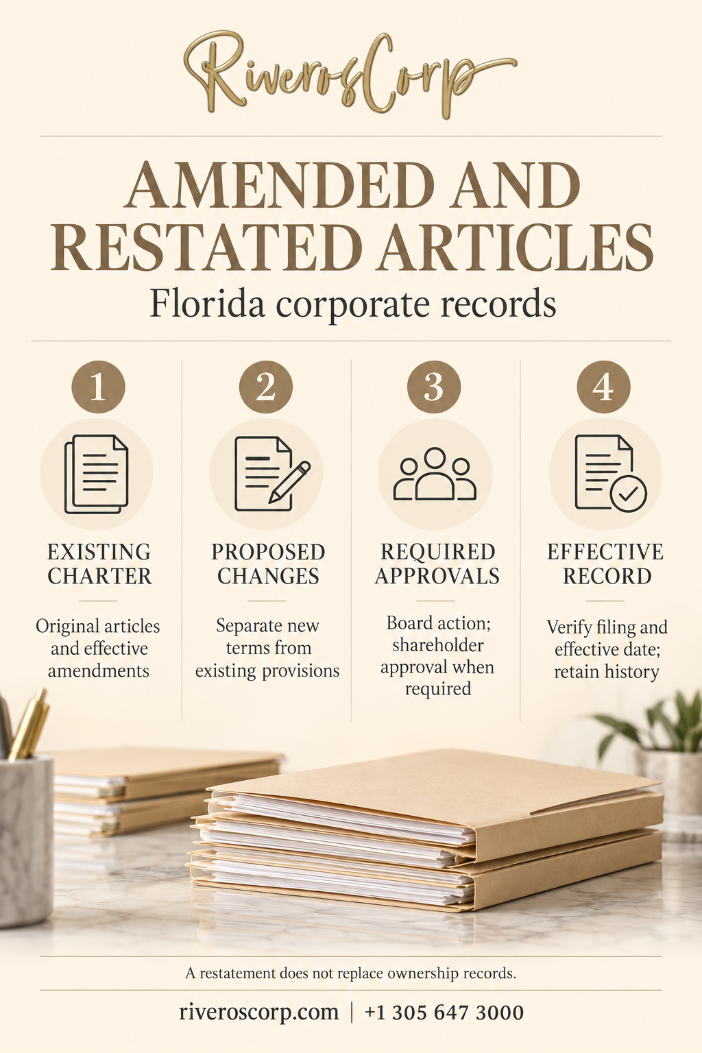 Amended and restated articles of incorporation: charter history, changes, approvals and effective record