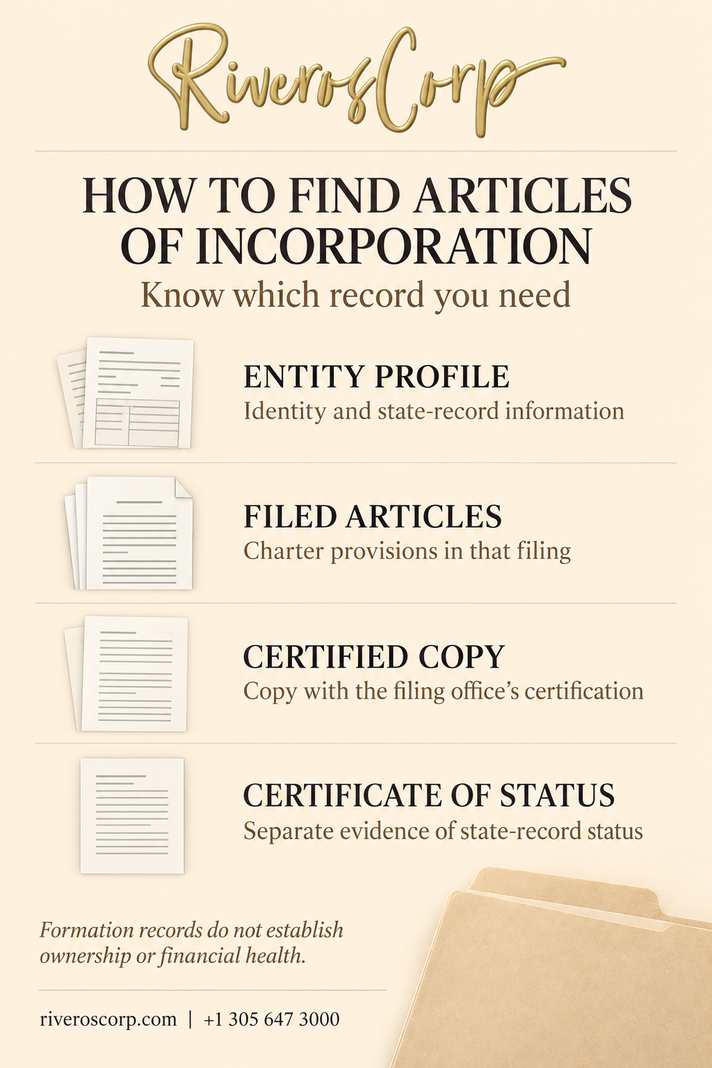 How to find articles of incorporation: entity profile, filed articles, certified copy and certificate of status