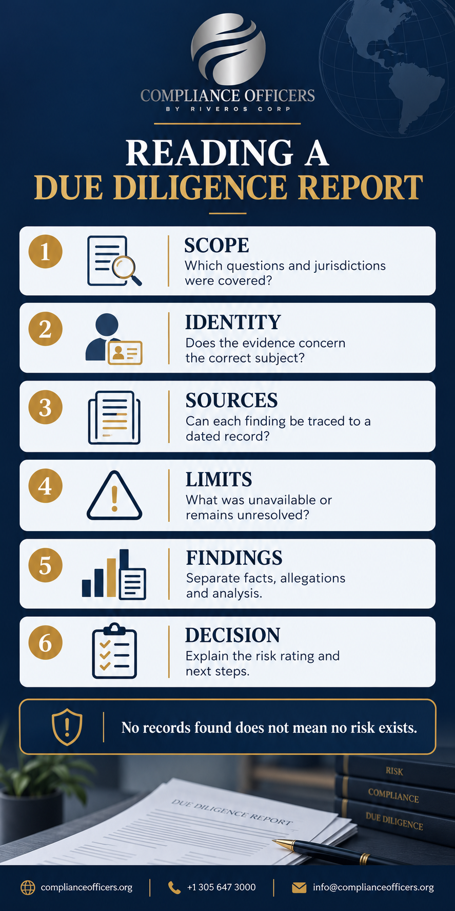 Due diligence report: scope, identity, sources, limits, findings and decision